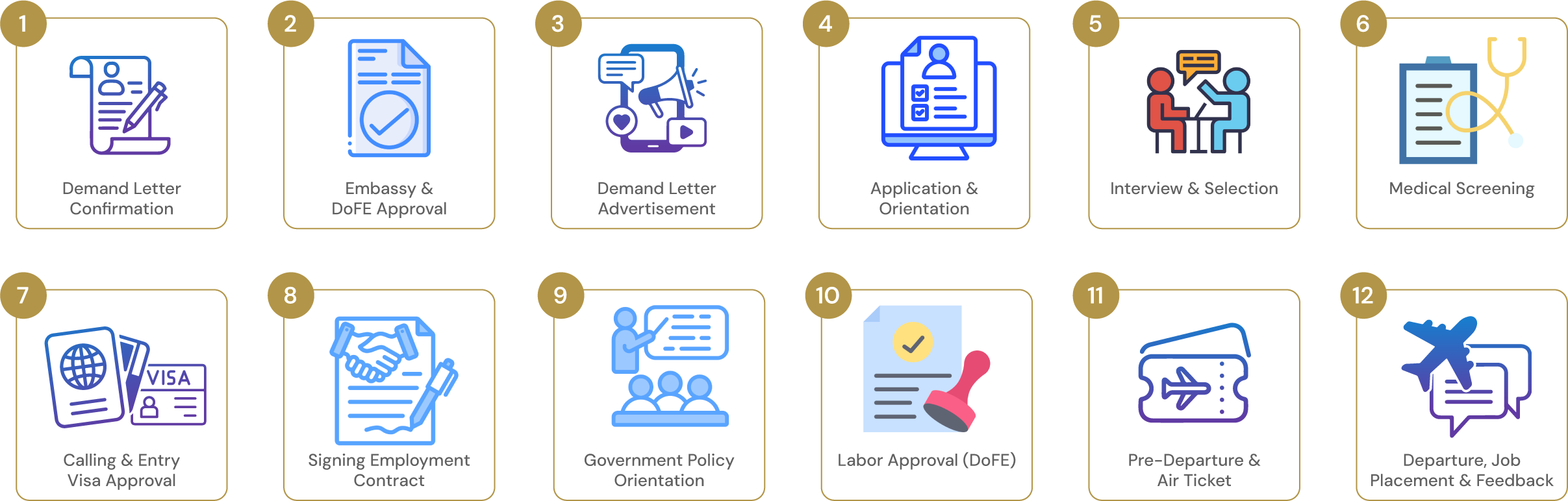 recruitment workflow 2